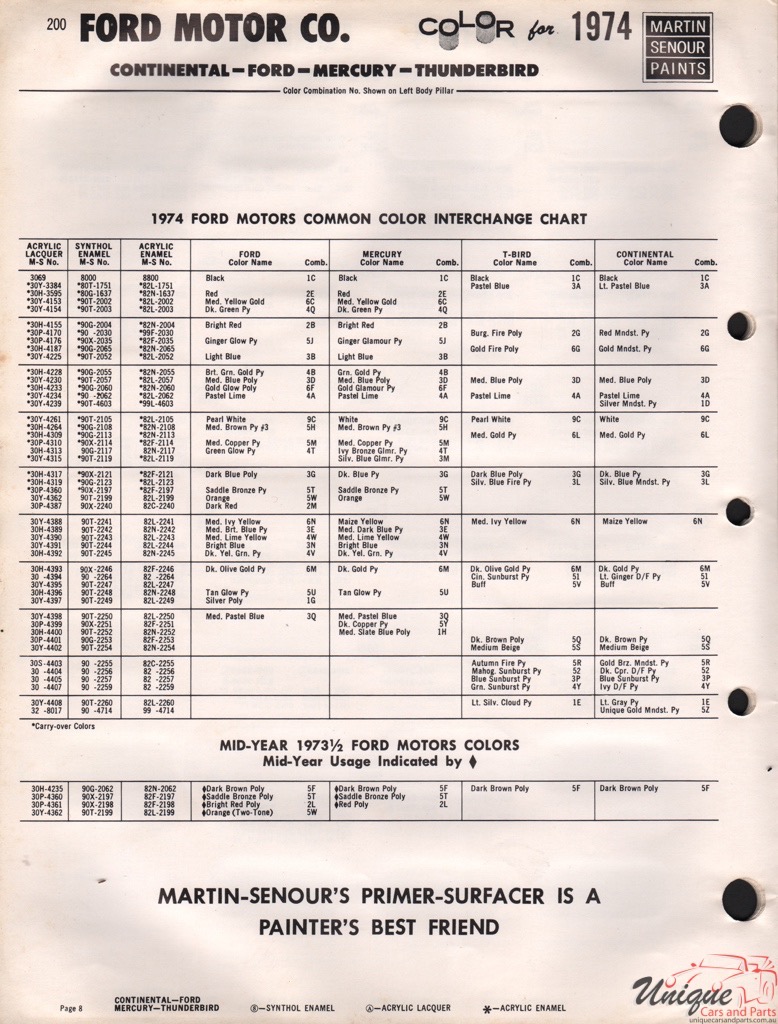 1974 Ford Paint Charts Sherwin-Williams 3